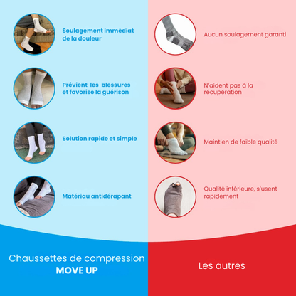 GYMFOOT – Obtenez un soulagement instantané des pieds gonflés et douloureux